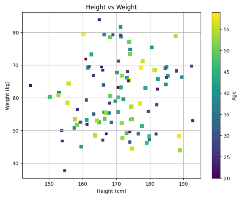 matplotlib】colormapでデータを見やすく可視化しよう！（見本帳あり） | アマチュア無線局JS2IIU