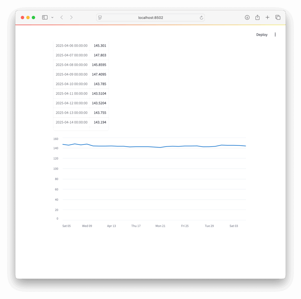 Streamlit】為替レートAPIを使って円ドルの変動を見てみよう | アマチュア無線局JS2IIU